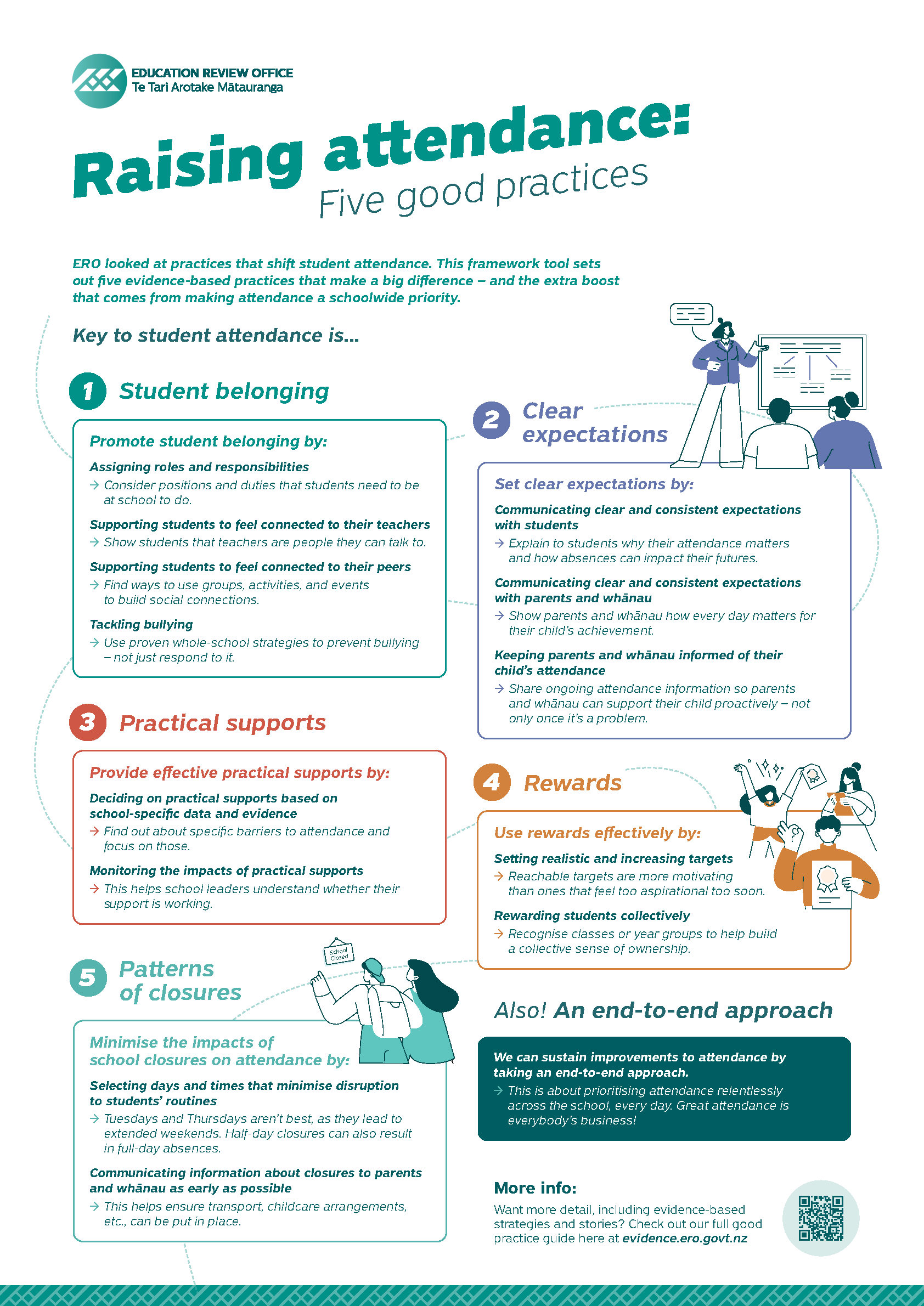Raising attendance: Five good practices poster