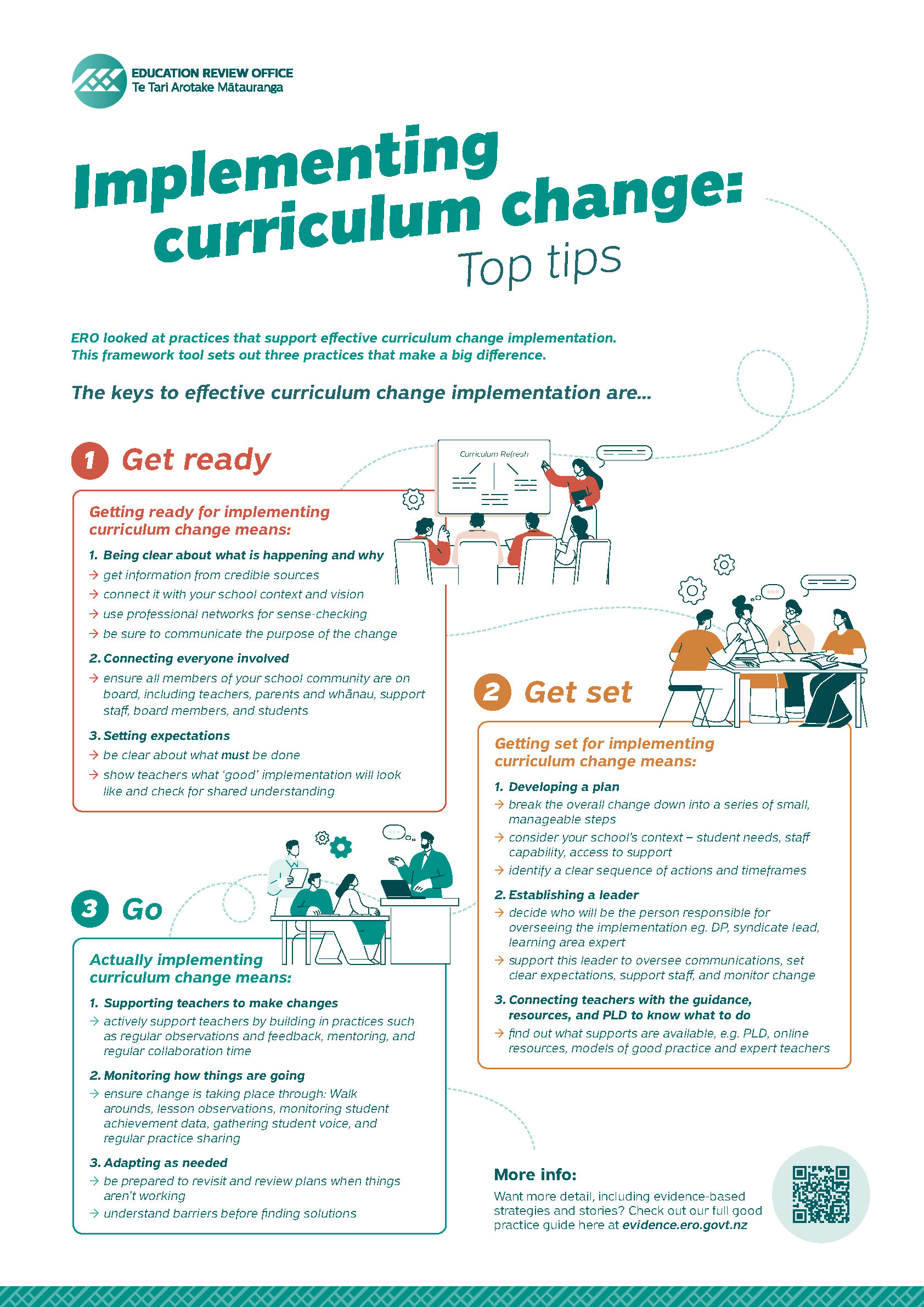 Implementing curriculum change: Top tips poster
